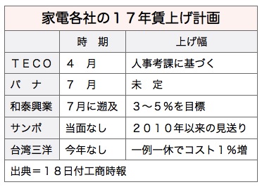 /date/2017/05/18/01pana_2.jpg