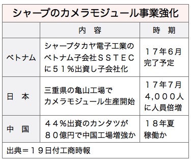 /date/2017/05/19/01sharp_2.jpg