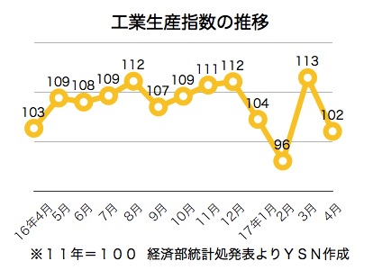 /date/2017/05/24/05industry_2.jpg
