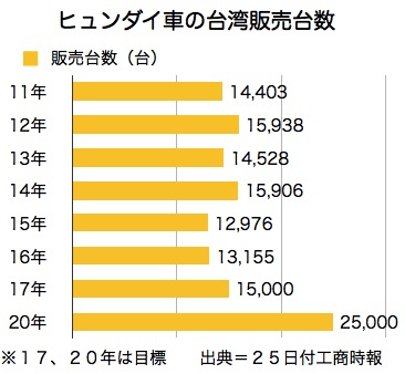 /date/2017/05/25/04hyundai_2.jpg