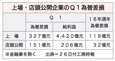 /date/2017/05/26/03rate_2.jpg