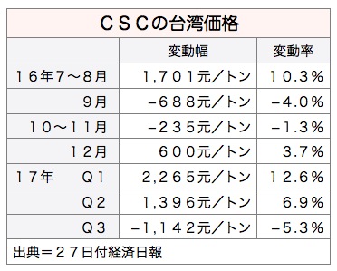 /date/2017/05/31/02csc_2.jpg