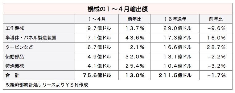 /date/2017/05/31/03export_2.jpg