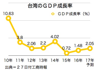 /date/2017/05/31/04gdp_2.jpg