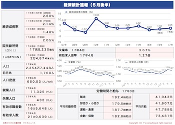 /date/2017/05/31/06toukei_2.jpg