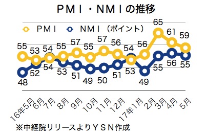 /date/2017/06/02/03pmi_2.jpg