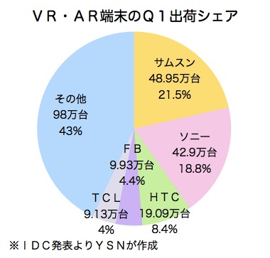 /date/2017/06/03/03vr_2.jpg