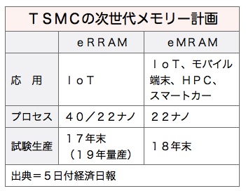 /date/2017/06/05/00tsmc_2.jpg