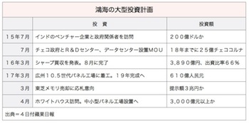 /date/2017/06/05/02honghai_2.jpg