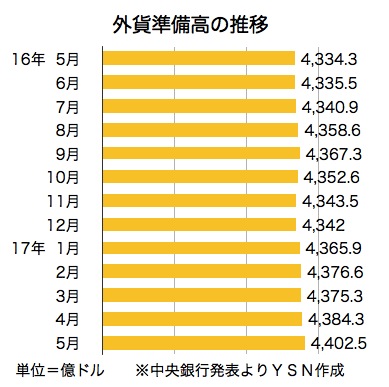 /date/2017/06/06/07foreign_2.jpg