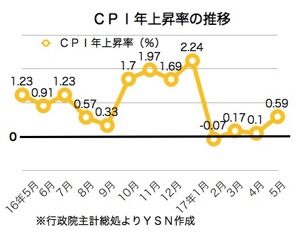 /date/2017/06/06/09CPI_2.jpg