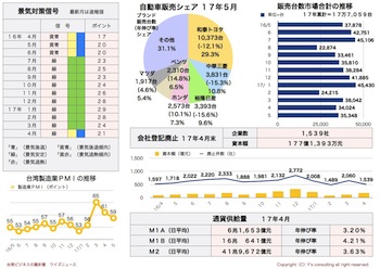 /date/2017/06/08/08toukei2_2.jpg