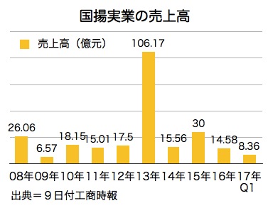 /date/2017/06/09/03construction_2.jpg