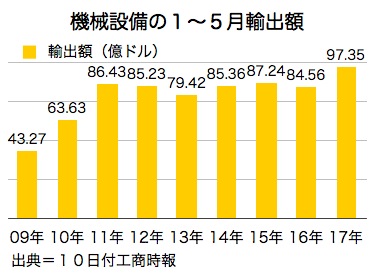 /date/2017/06/12/04machine_2.jpg