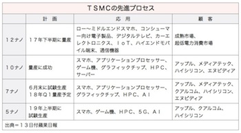 /date/2017/06/13/01tsmc_2.jpg