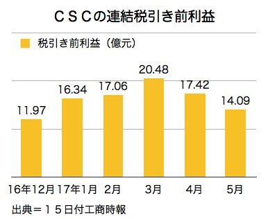 /date/2017/06/15/02csc_2.jpg