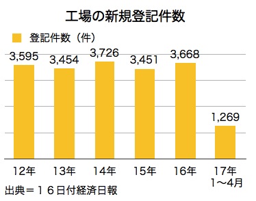 /date/2017/06/16/05factory_2.jpg