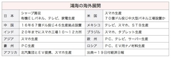 /date/2017/06/19/01foxconn_2.jpg