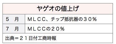 /date/2017/06/21/02yageo_2.jpg