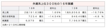 /date/2017/06/21/05foreign_2.jpg
