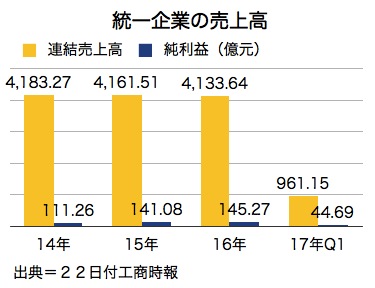 /date/2017/06/22/04uni_2.jpg