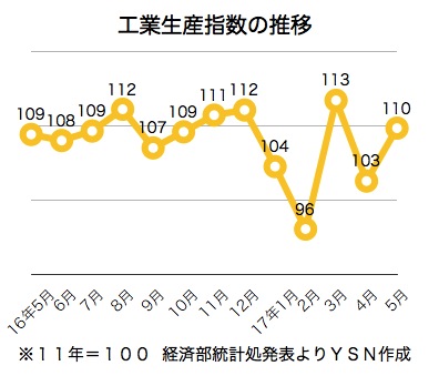 /date/2017/06/26/05industry_2.jpg