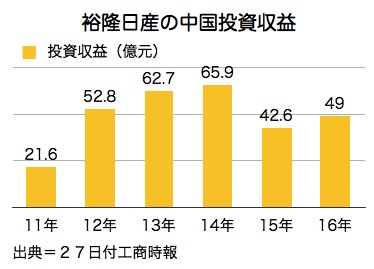 /date/2017/06/27/02car_2.jpg