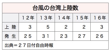 /date/2017/06/27/04typhoon_2.jpg