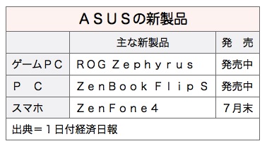 /date/2017/07/03/03asus_2.jpg