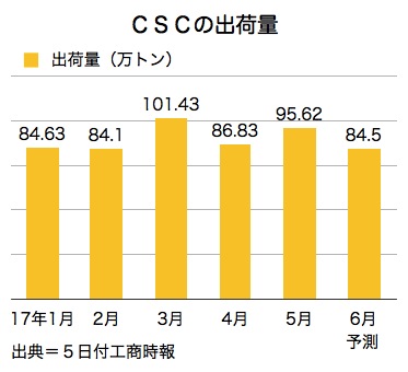 /date/2017/07/05/03csc_2.jpg