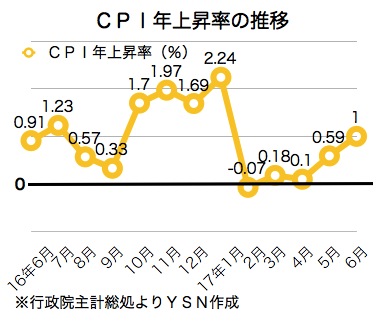/date/2017/07/06/05cpi_2.jpg