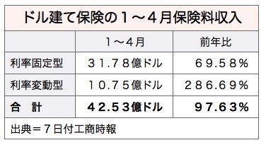 /date/2017/07/07/04insurance_2.jpg