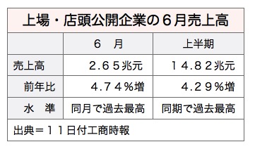 /date/2017/07/11/01sales_2.jpg
