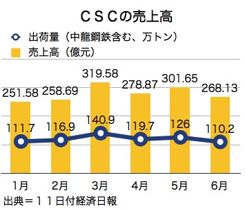 /date/2017/07/11/04csc_2.jpg