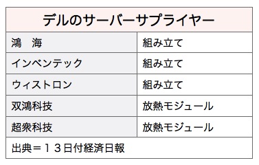/date/2017/07/13/02dell_2.jpg