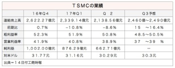 /date/2017/07/14/01tsmc_2.jpg