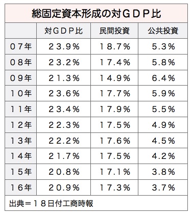 /date/2017/07/18/04gdp_2.jpg