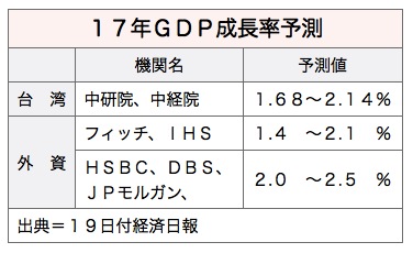 /date/2017/07/19/04gdp_2.jpg