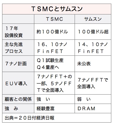 /date/2017/07/20/02tsmc_2.jpg