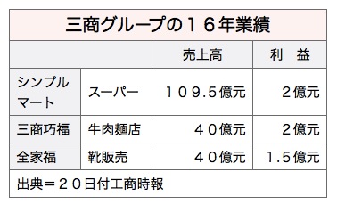 /date/2017/07/20/06super_2.jpg