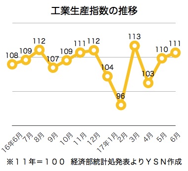 /date/2017/07/25/04industry_2.jpg