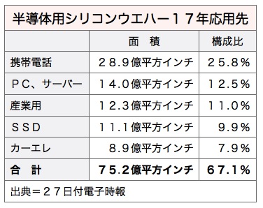 /date/2017/07/27/01wafer_2.jpg