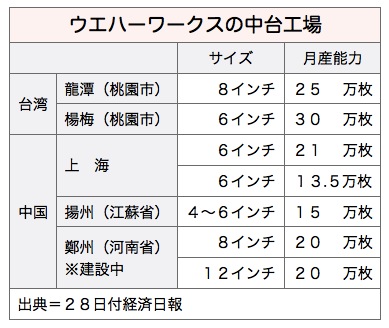 /date/2017/07/28/01wafer_2.jpg