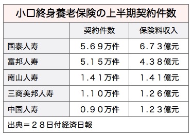 /date/2017/07/28/03insurance_2.jpg