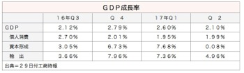 /date/2017/07/31/03gdp_2.jpg