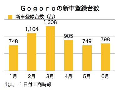 /date/2017/08/01/02gogoro_2.jpg