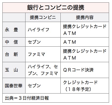 /date/2017/08/03/03bank_2.jpg