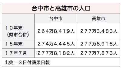 /date/2017/08/03/04taizhong_2.jpg