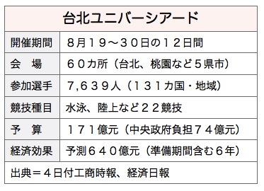 /date/2017/08/04/01univer_2.jpg