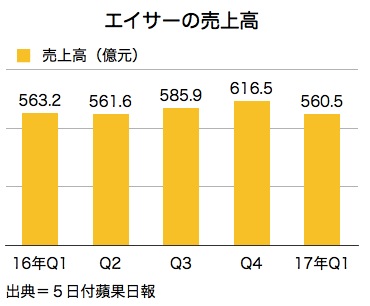 /date/2017/08/07/03acer_2.jpg